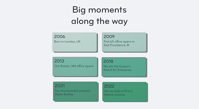 MOO timeline